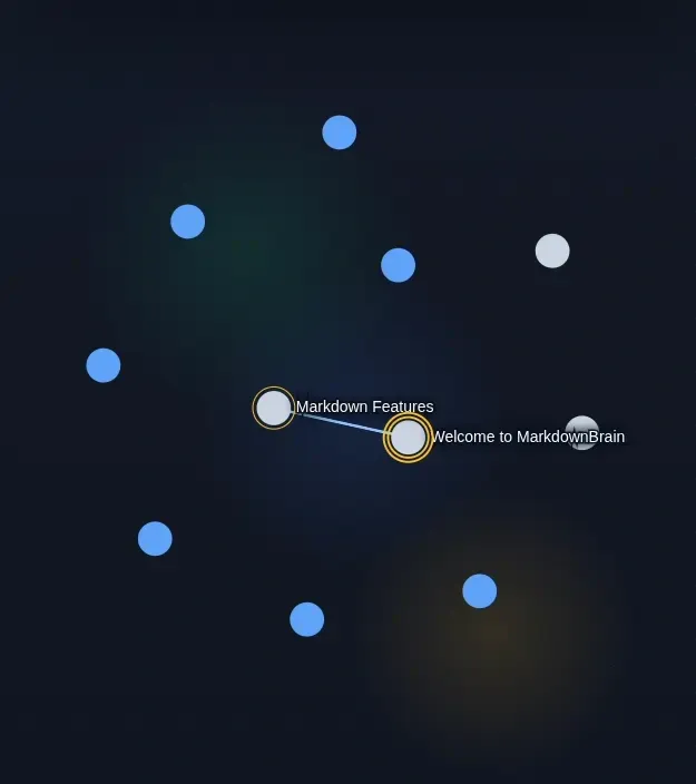 MarkdownBrain graph of connected notes and AI nodes